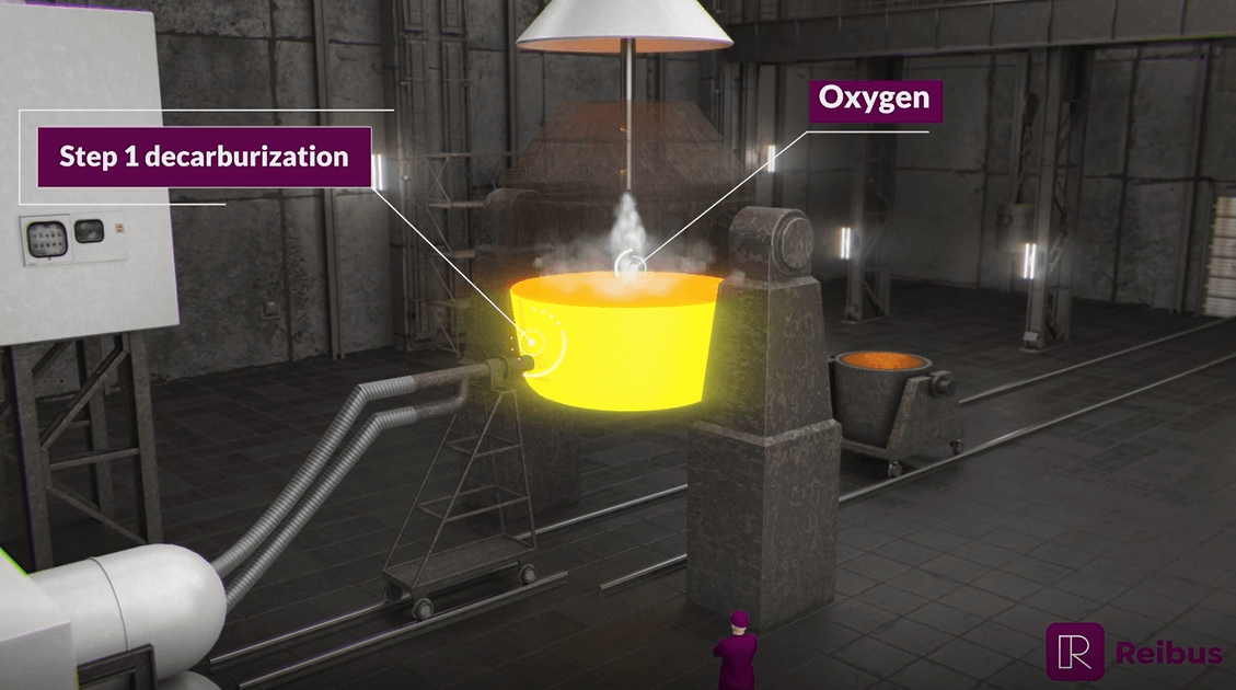 What Is Argon Oxygen Decarburization? - Reibus International