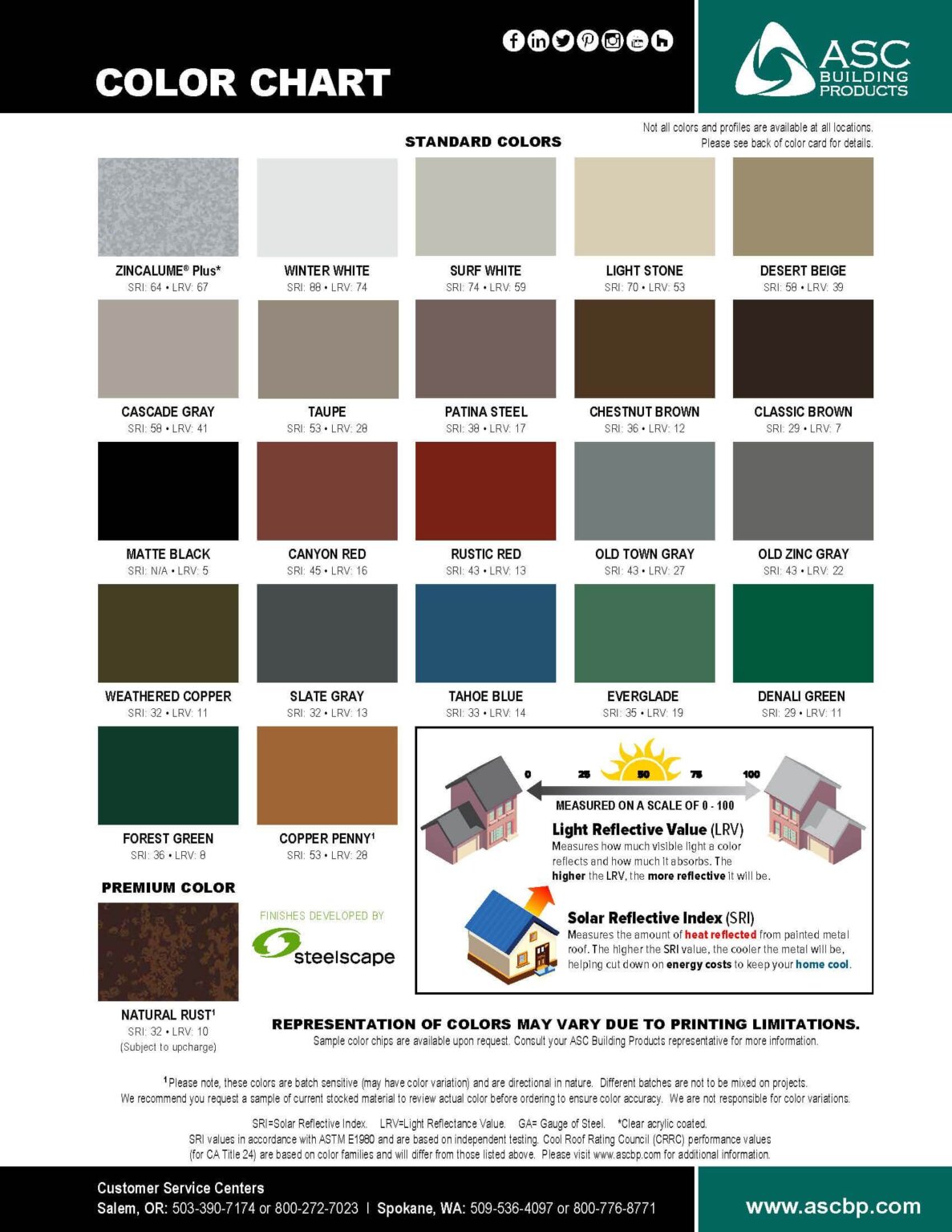 Metal Color Charts - Reibus International